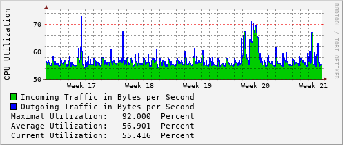 monthly-graph