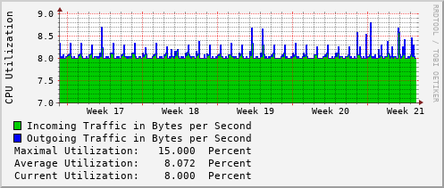 monthly-graph