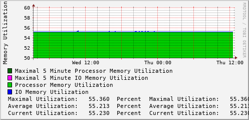 daily-graph