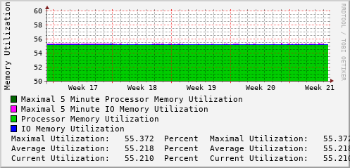 monthly-graph