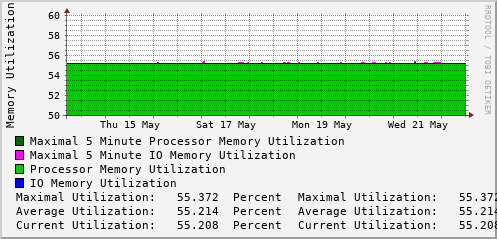 weekly-graph