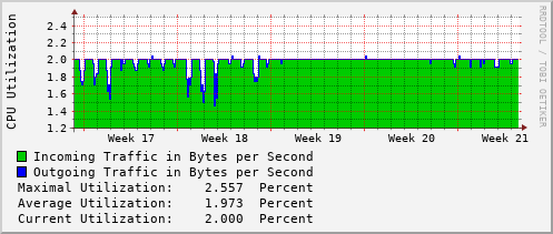 monthly-graph