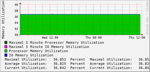daily-graph
