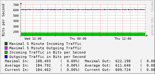 daily-graph