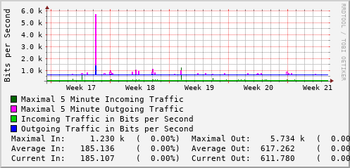 monthly-graph