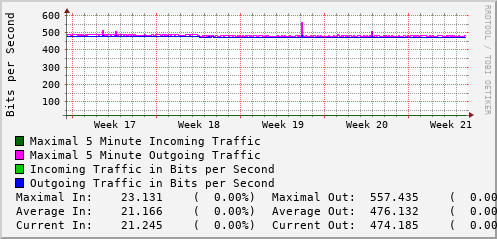monthly-graph