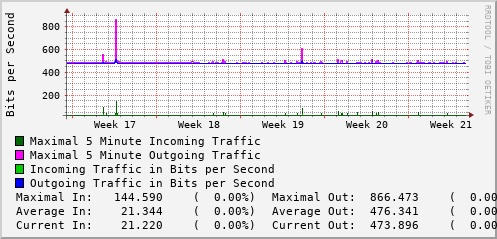 monthly-graph