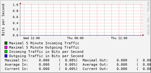 daily-graph