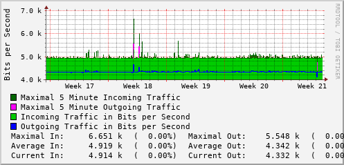 monthly-graph