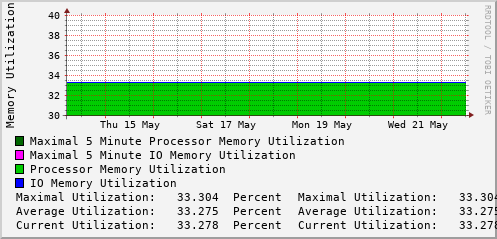 weekly-graph