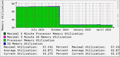 yearly-graph