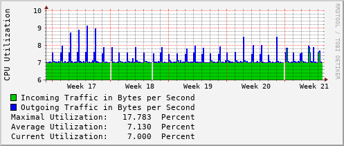 monthly-graph