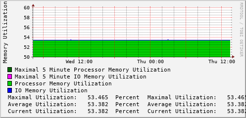 daily-graph