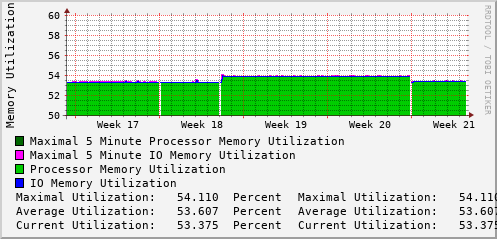 monthly-graph