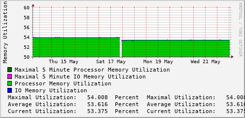 weekly-graph