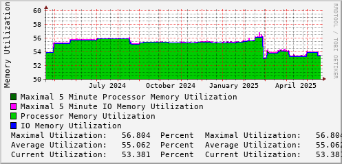 yearly-graph