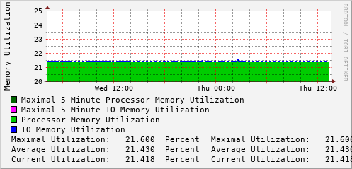 daily-graph