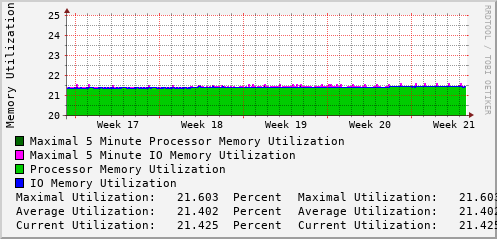 monthly-graph