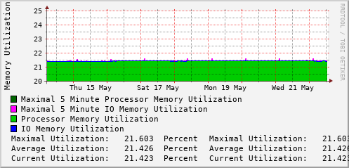 weekly-graph
