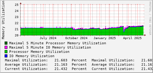 yearly-graph