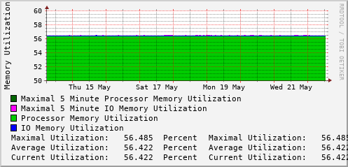 weekly-graph