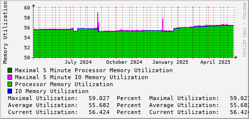 yearly-graph