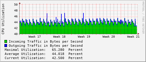 monthly-graph