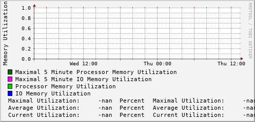 daily-graph