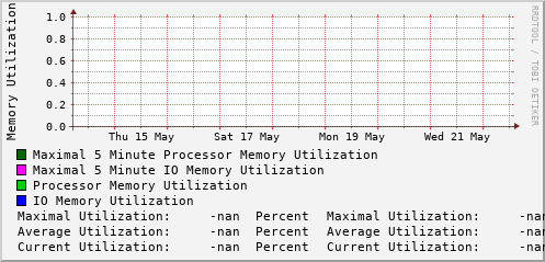 weekly-graph
