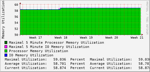 monthly-graph