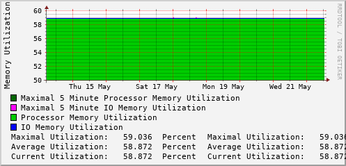 weekly-graph