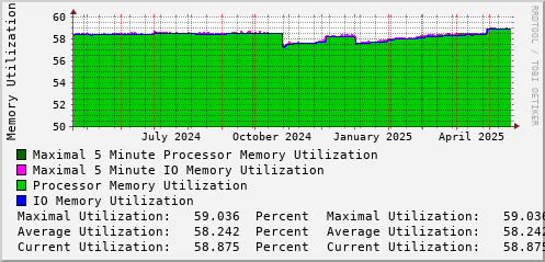 yearly-graph