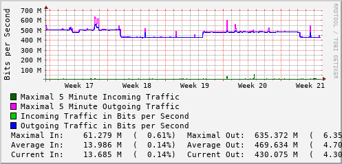 monthly-graph