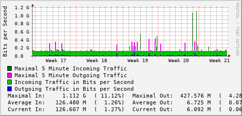 monthly-graph