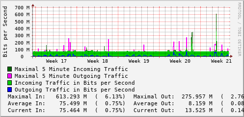 monthly-graph