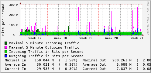 monthly-graph