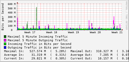 monthly-graph