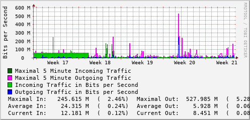 monthly-graph