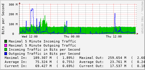 daily-graph