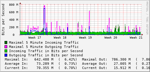 monthly-graph