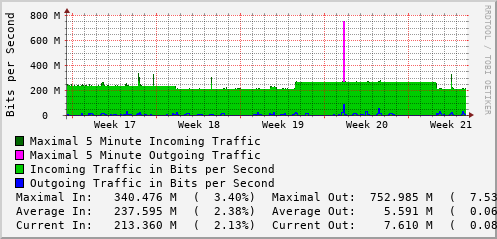monthly-graph