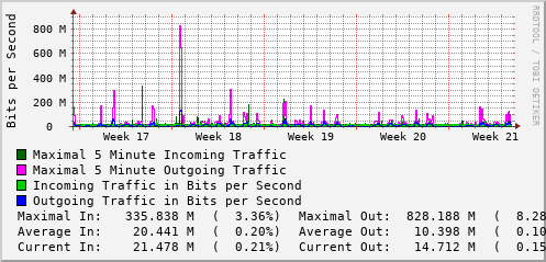 monthly-graph