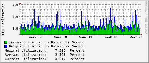 monthly-graph