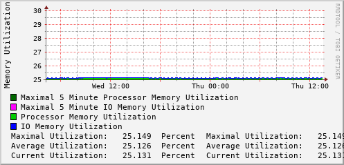 daily-graph