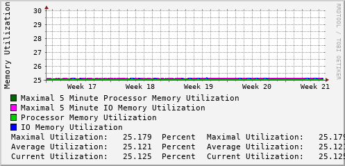 monthly-graph