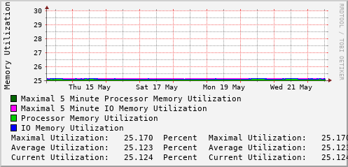 weekly-graph