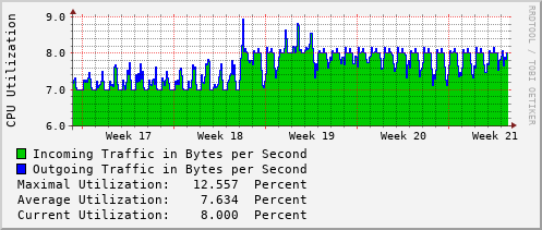 monthly-graph
