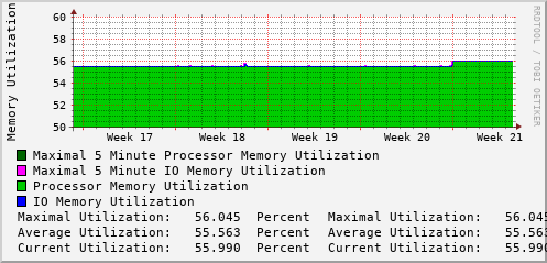 monthly-graph
