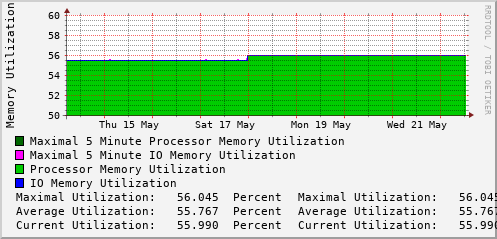 weekly-graph