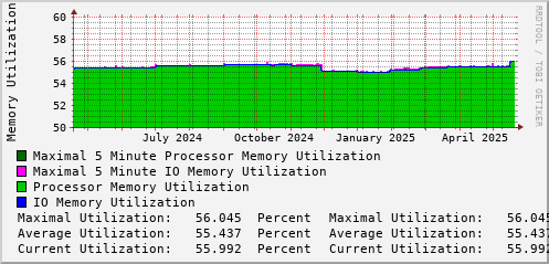 yearly-graph